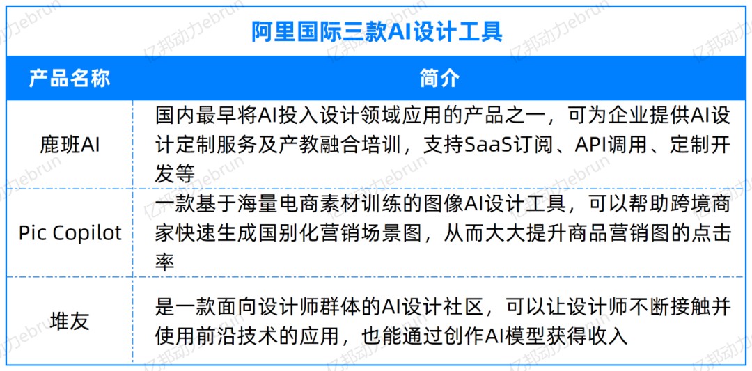 在拼多多市值超越阿里的前夜,馬雲罕見地在內網發聲:ai電商時代剛剛