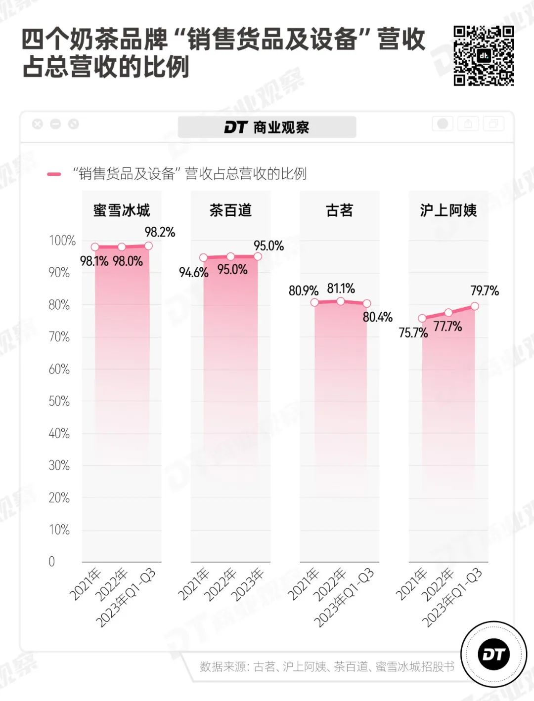 蜜雪冰城验资产图片图片