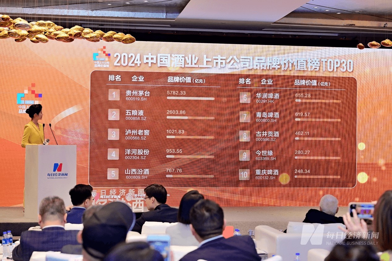 探讨行业数字化发展,酒股投资趋势