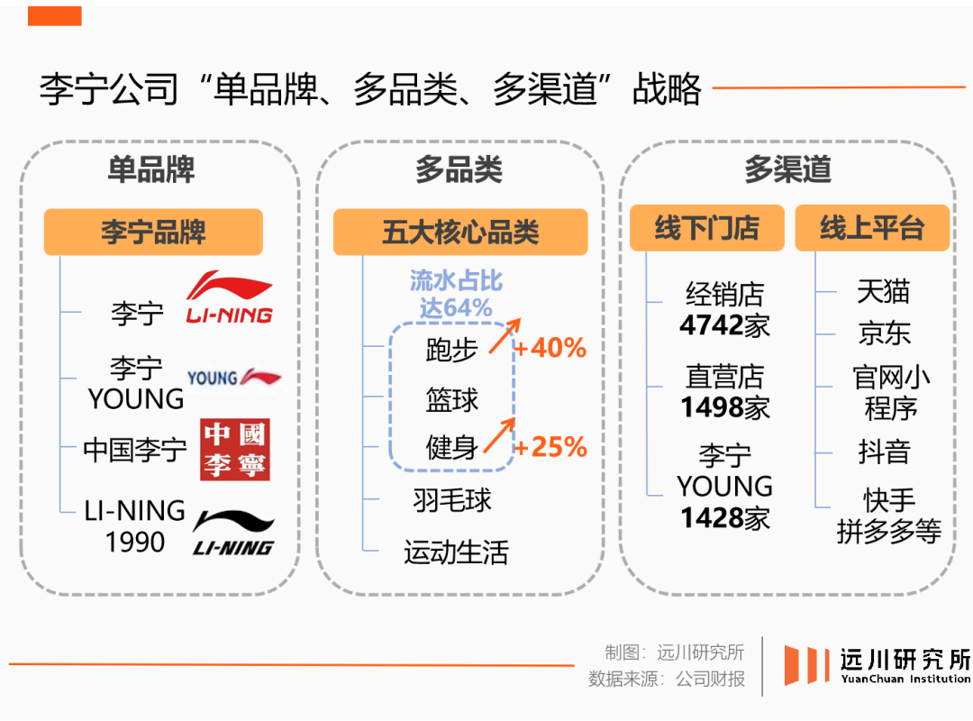 押注单品牌,李宁处变不惊 