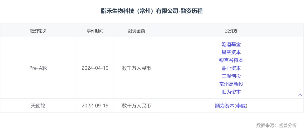 脂禾生物科技（常州）有限公司-融资历程.png