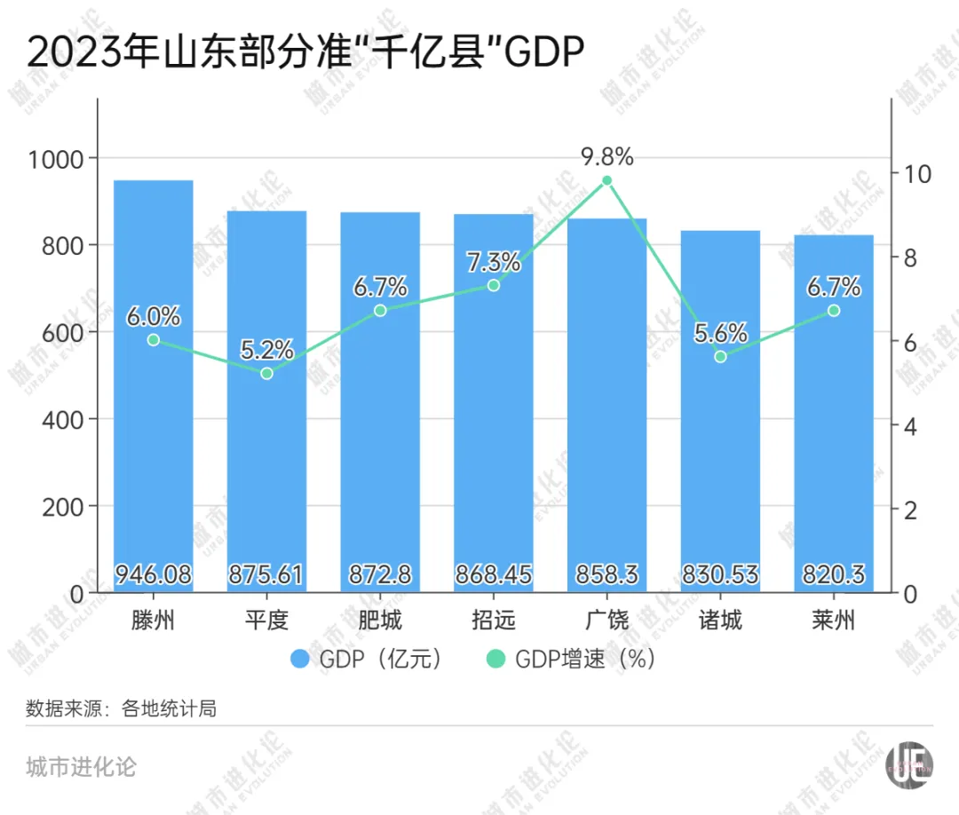 积极探索不同类型县域推动经济高质量发展的路径