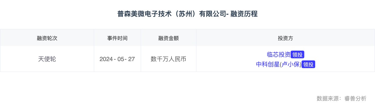 普森美微电子技术（苏州）有限公司-融资历程.png