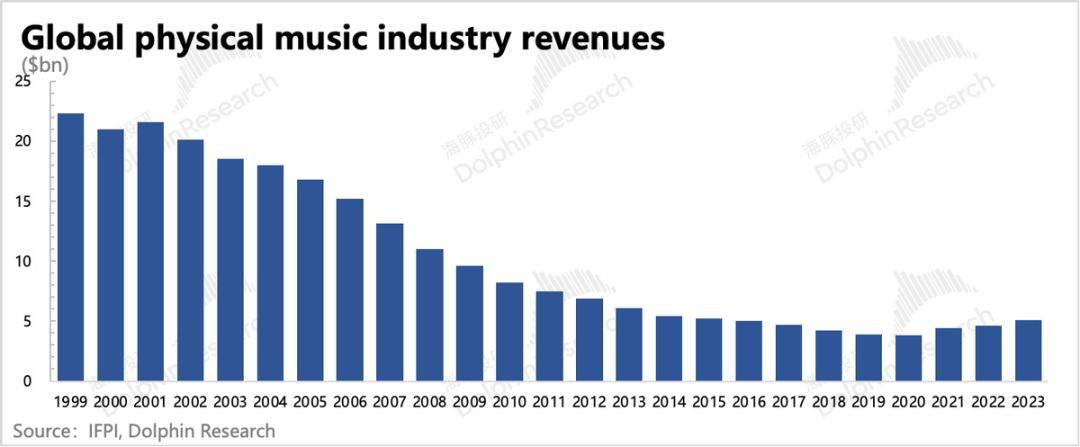 涨价贵过Apple music，Spotify的底气在哪里？