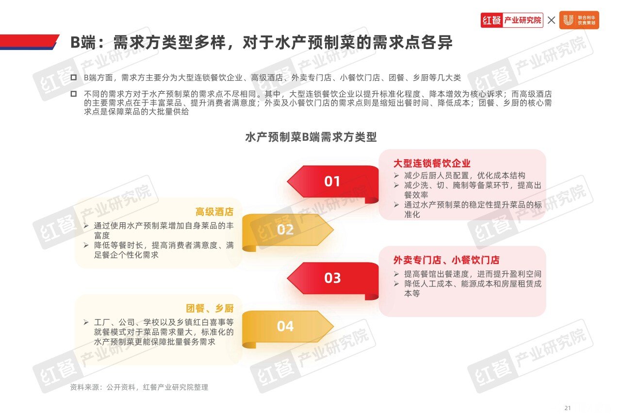 水产预制菜发展报告（含案例）2024-11_页面_21.jpg