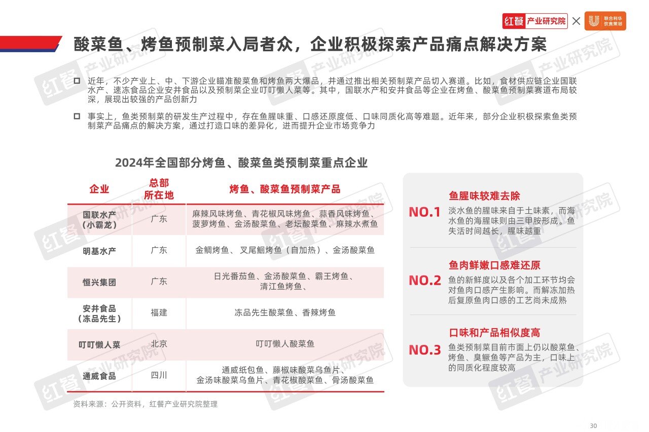 水产预制菜发展报告（含案例）2024-11_页面_30.jpg