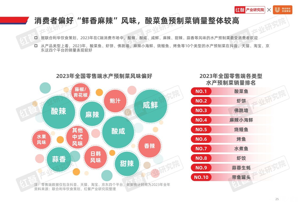 水产预制菜发展报告（含案例）2024-11_页面_25.jpg