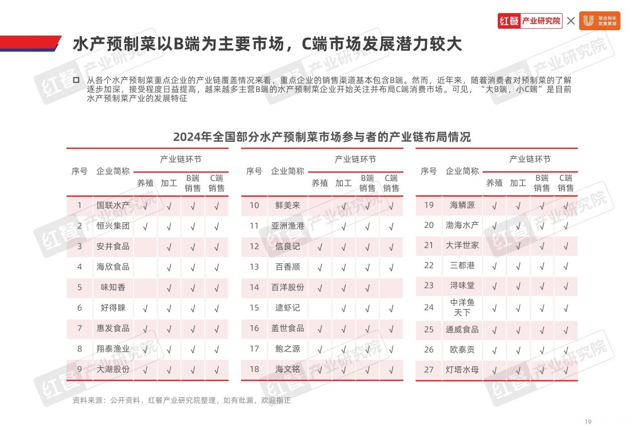 水产预制菜发展报告（含案例）2024-11_页面_19.jpg