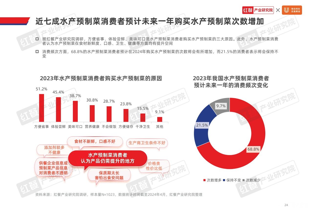 水产预制菜发展报告（含案例）2024-11_页面_24.jpg