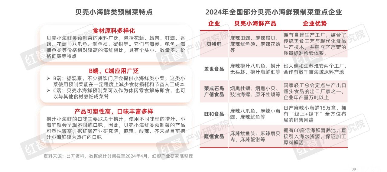 水产预制菜发展报告（含案例）2024-11_页面_39_看图王.jpg