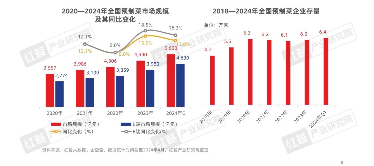 水产预制菜发展报告（含案例）2024-11_页面_08_看图王.jpg