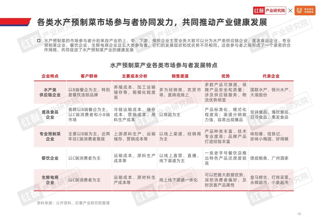 水产预制菜发展报告（含案例）2024-11_页面_18.jpg