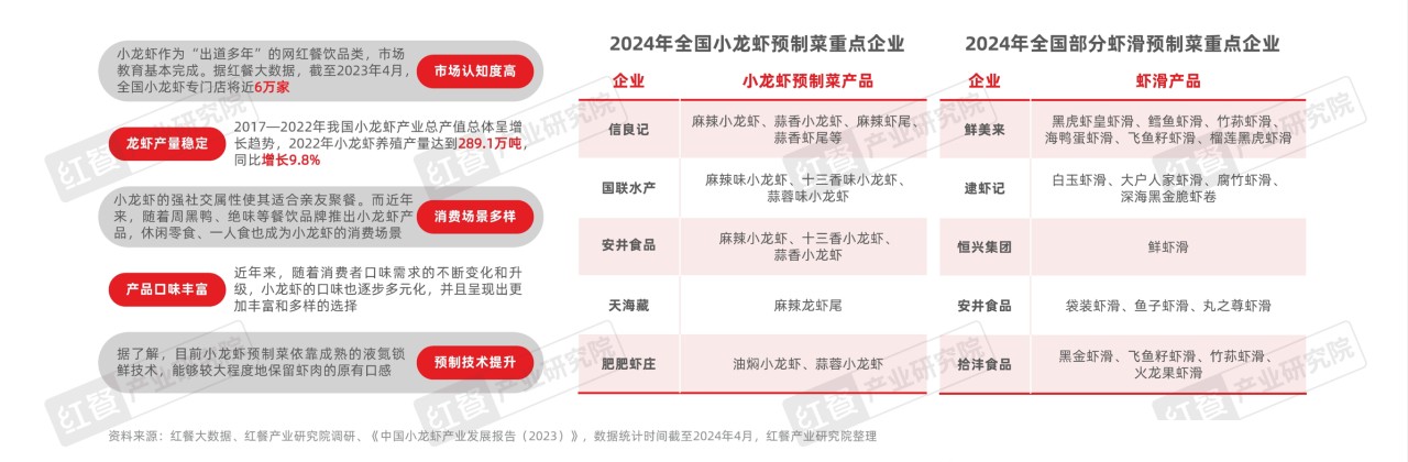 水产预制菜发展报告（含案例）2024-11_页面_33_看图王.png