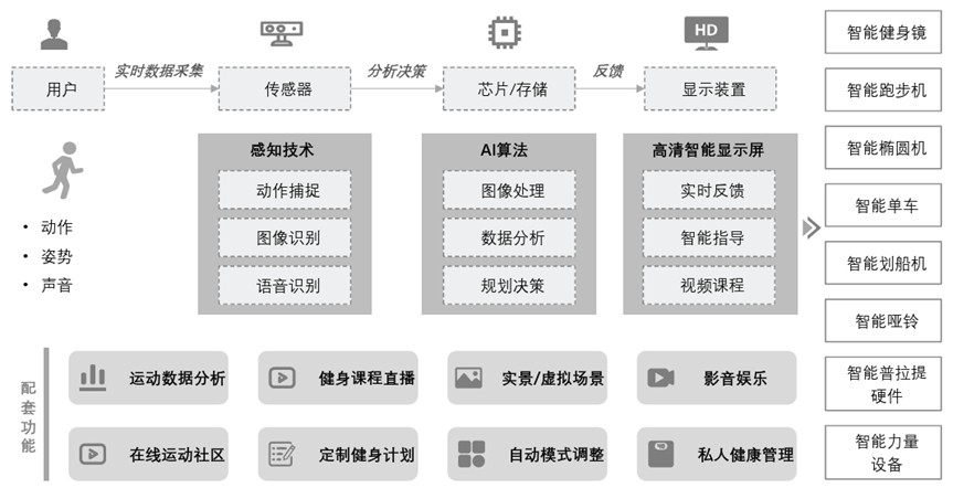 在欧美卖爆的智米乐m6官网登录入口能跑步机小米、华为也出手了(图2)