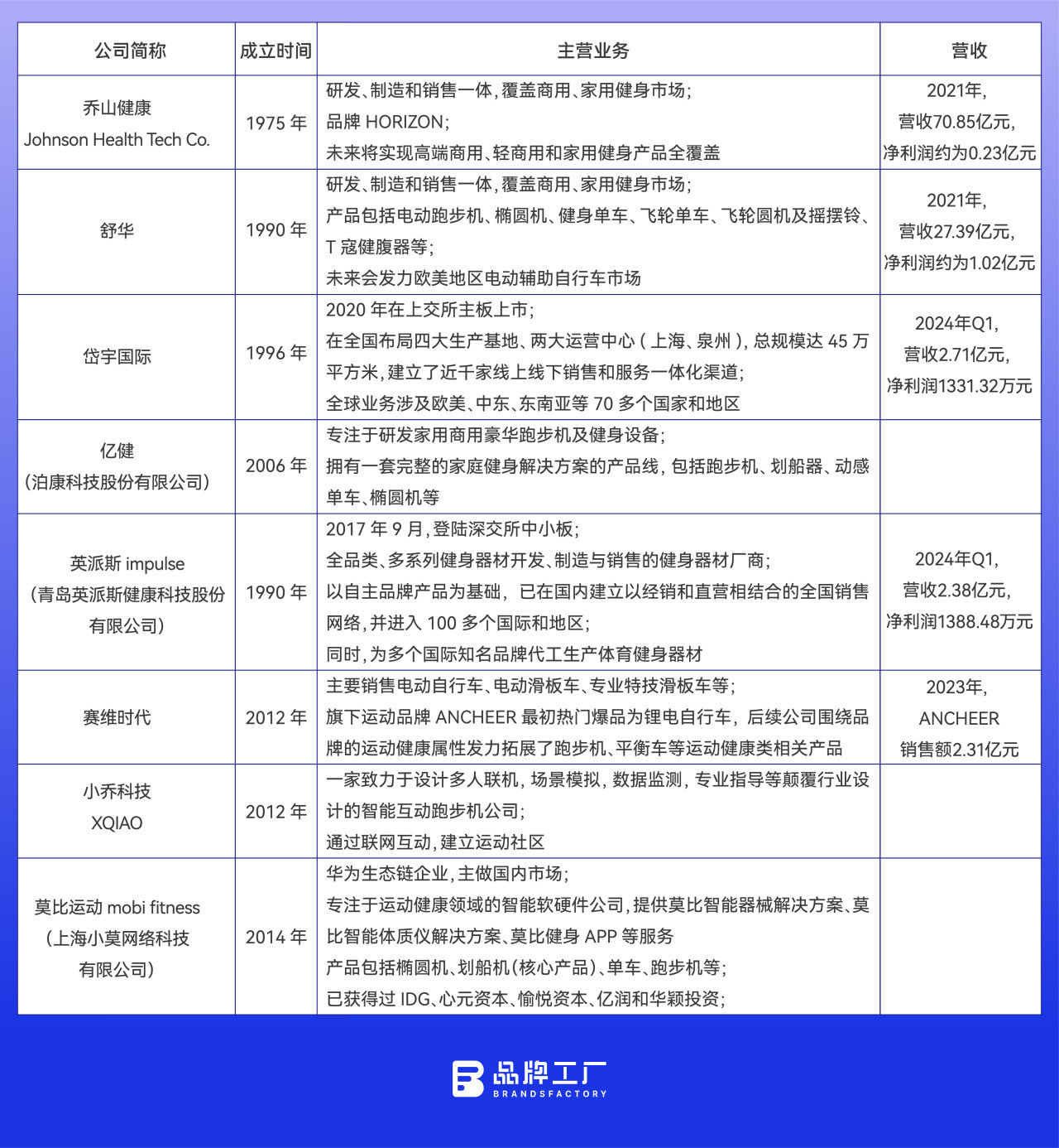 在欧美卖爆的智米乐m6官网登录入口能跑步机小米、华为也出手了(图4)