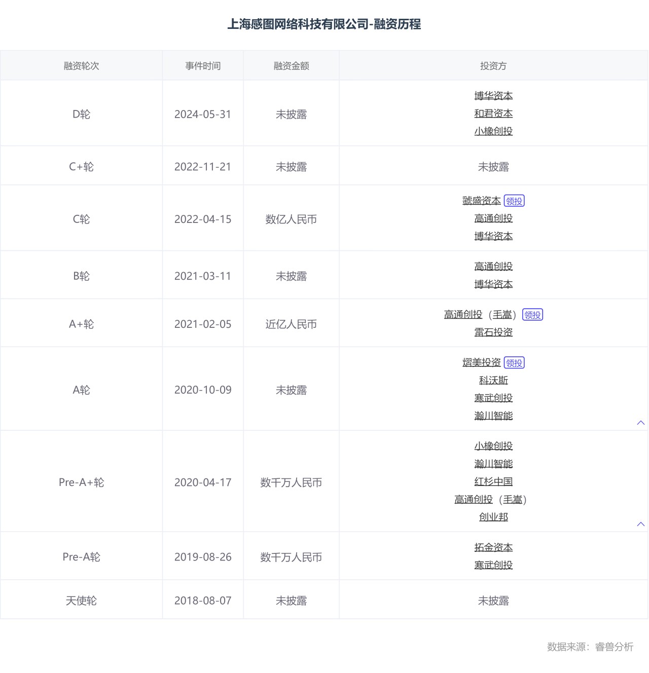 上海感图网络科技有限公司-威廉希尔中文网站
历程.png