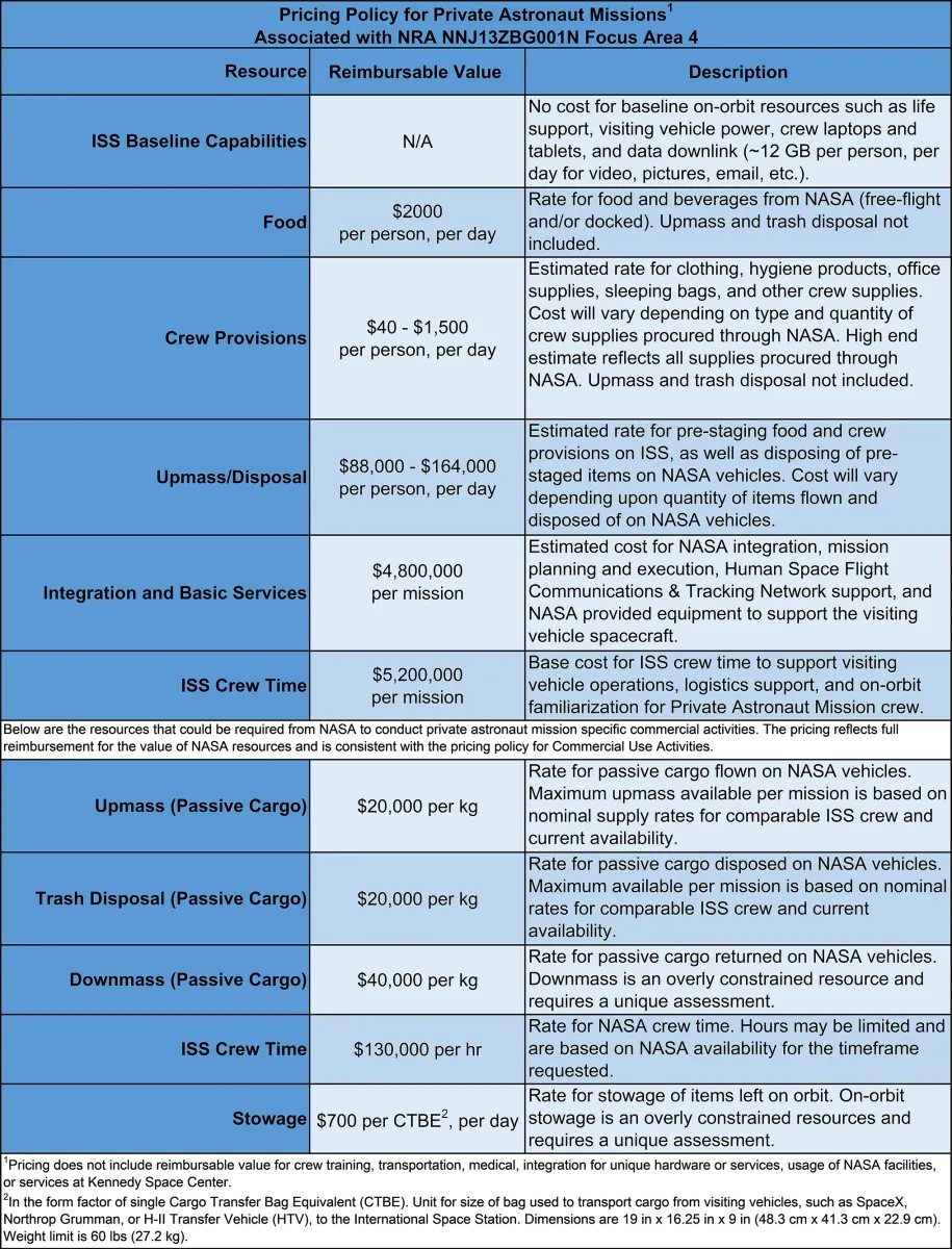 这家私营公司与Prada合作开发宇航服还将建造太空“酒店”(图24)