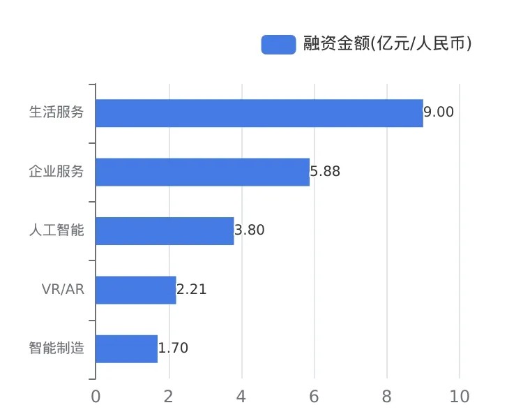 投融资周报：维达国际完成私有化于8月16日退市；宠物食品全产业链供应商帅克宠物获近球盟会官方网站10亿元D轮投资丨0810-0816(图3)