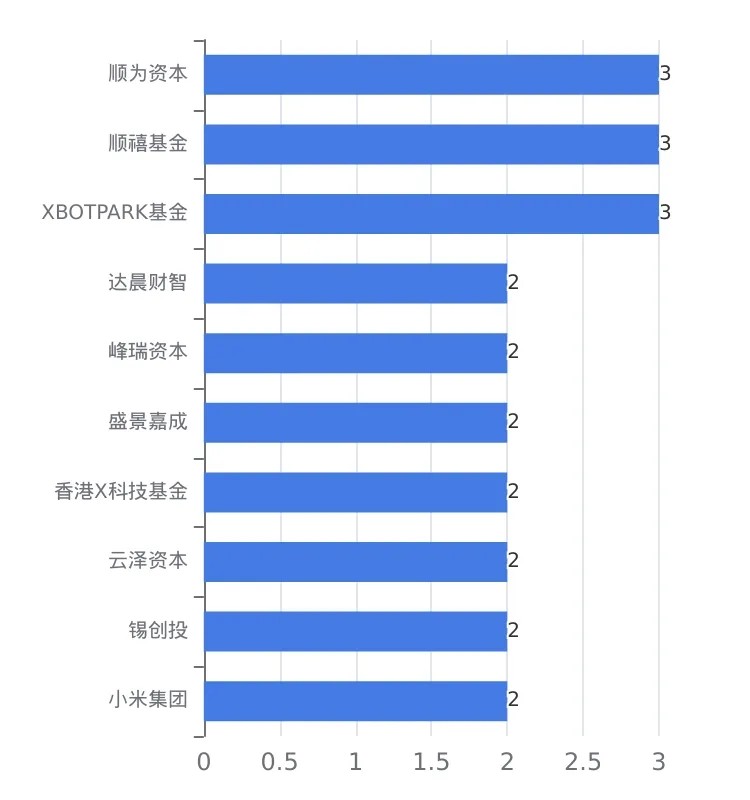 投融资周报：维达国际完成私有化于8月16日退市；宠物食品全产业链供应商帅克宠物获近球盟会官方网站10亿元D轮投资丨0810-0816(图4)