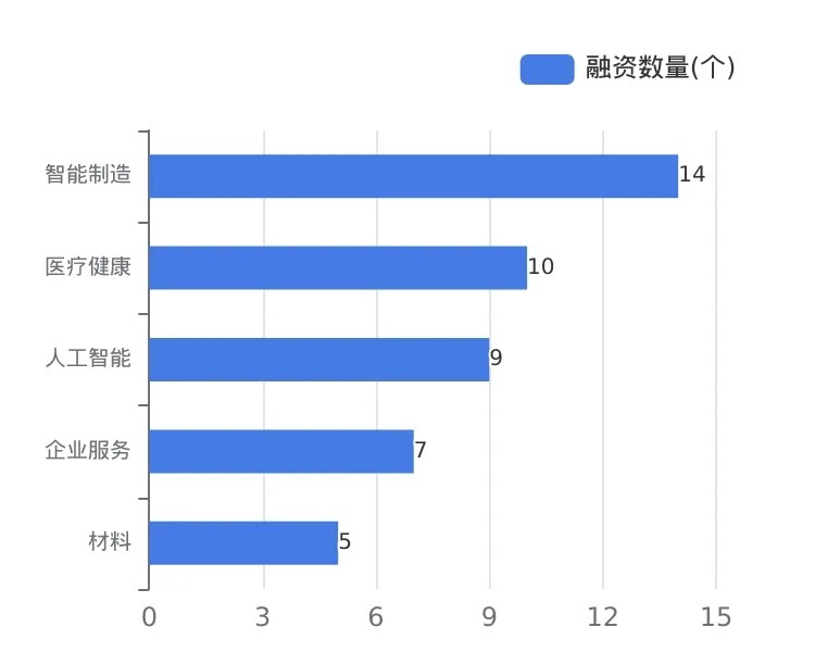 投融资周报：维达国际完成私有化于8月16日退市；宠物食品全产业链供应商帅克宠物获近球盟会官方网站10亿元D轮投资丨0810-0816(图2)