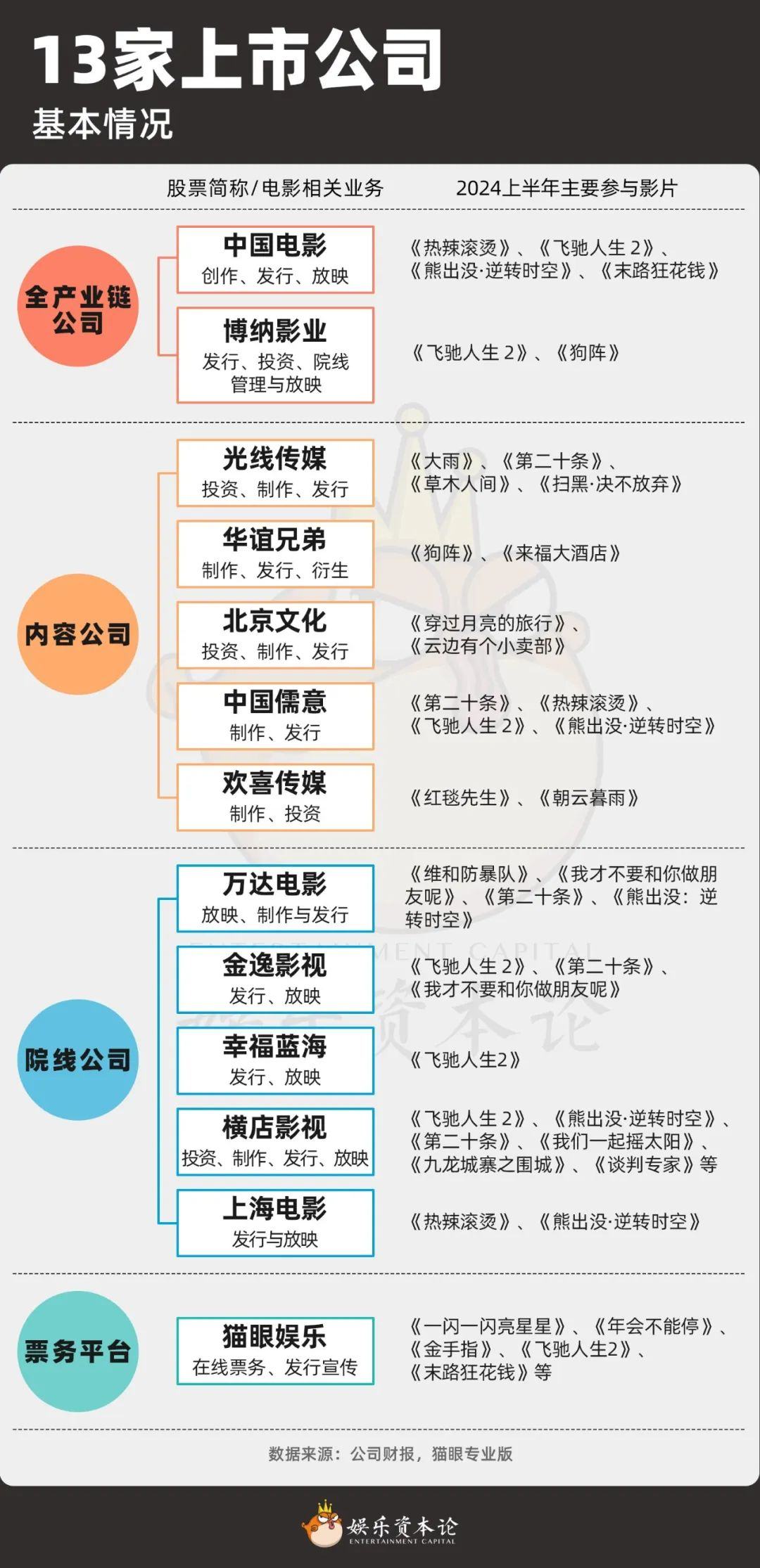 对折亏本，电影公司的钱亏在了哪里？|2024半年报解读