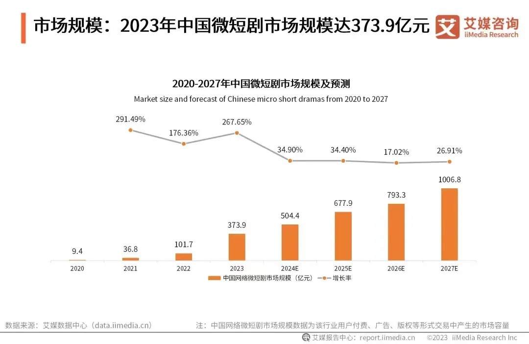 谁在靠“霸总”短剧挣钱？