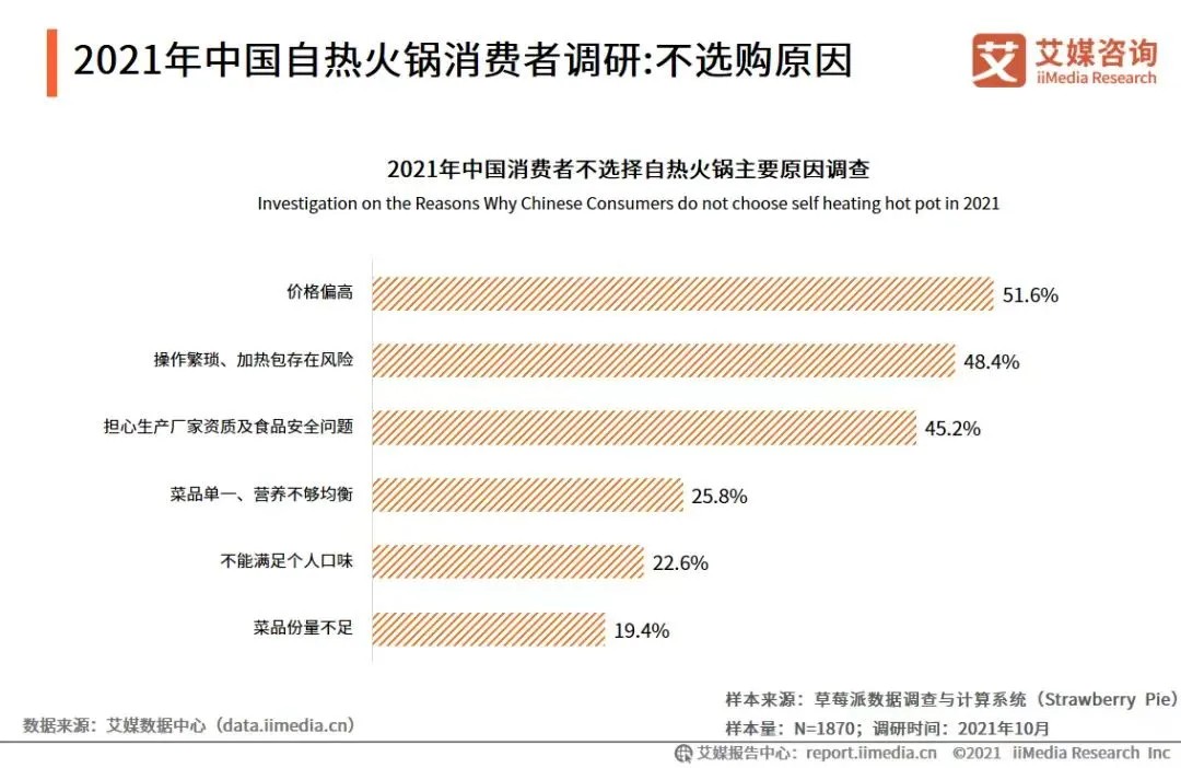 自嗨锅，仍是没活成康师傅的姿态