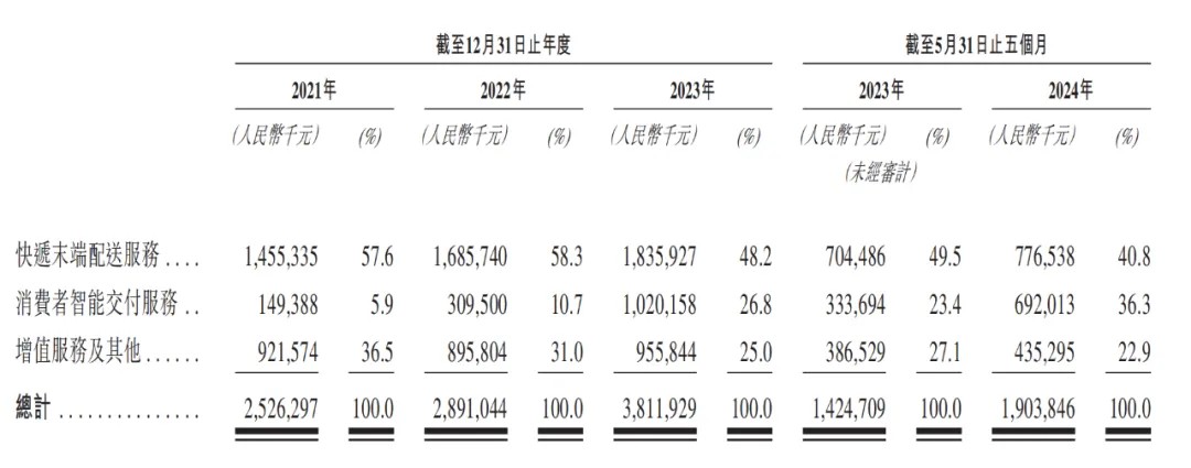 三年累亏近40亿，丰巢上市求生？