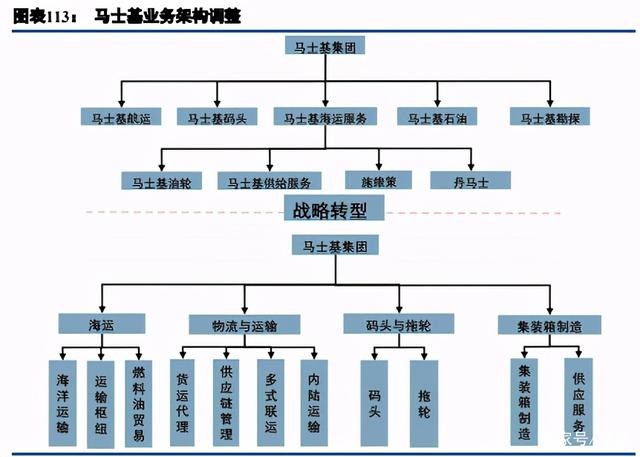 恐惧的“国际船王”：称霸全球百年，营收占全国一半 GDP