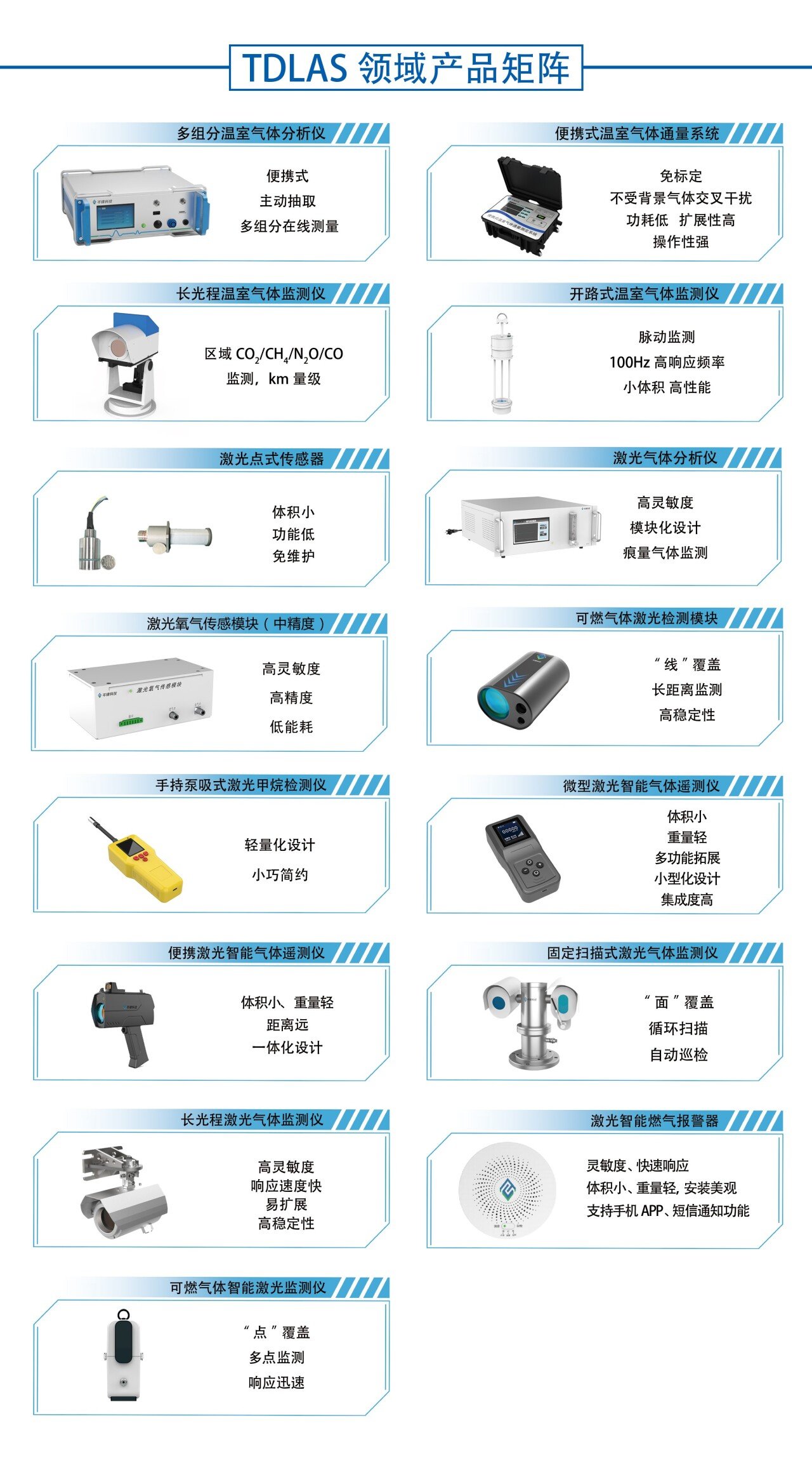 岑锋TDLAS产品矩阵.jpg