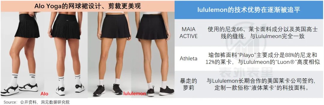 凤凰联盟applululemon渡劫：从“瑜伽爱马仕”滑向“运动届Zara”(图11)