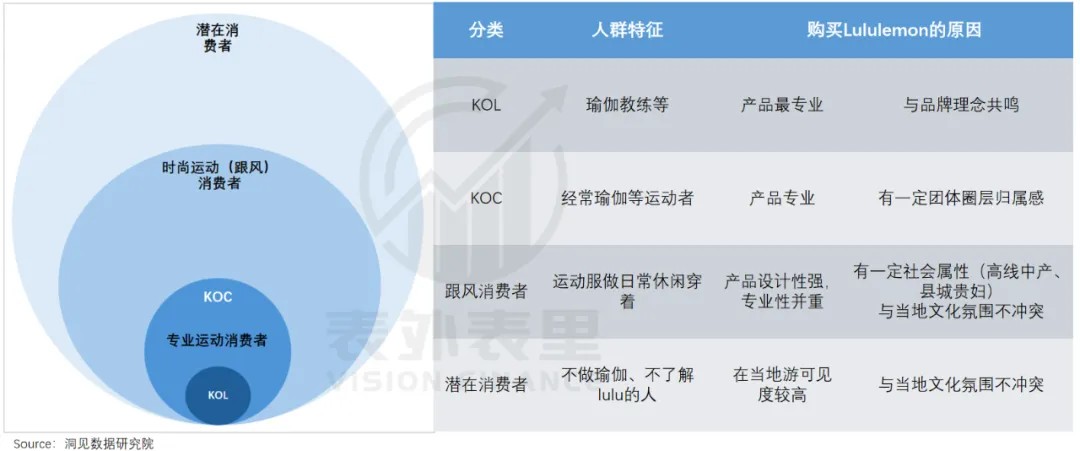 凤凰联盟applululemon渡劫：从“瑜伽爱马仕”滑向“运动届Zara”(图16)