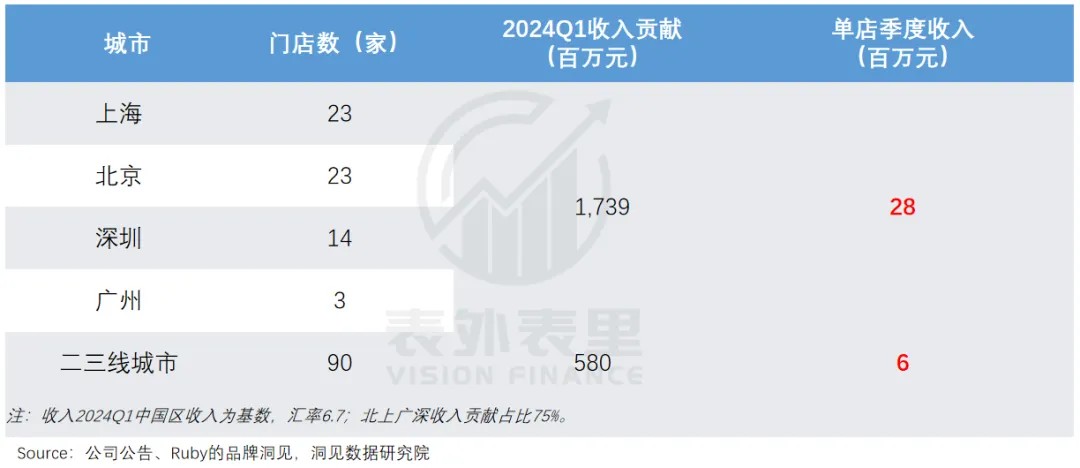 凤凰联盟applululemon渡劫：从“瑜伽爱马仕”滑向“运动届Zara”(图2)