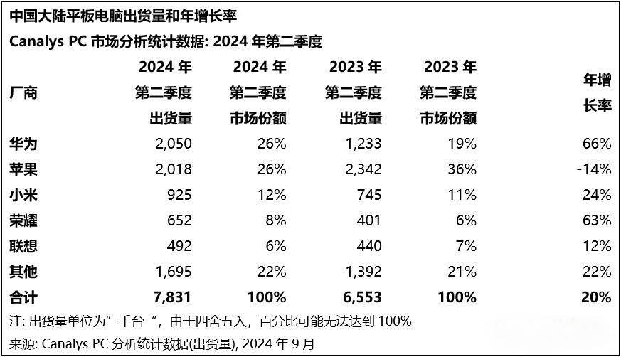 第二季度国内平板出货量.jpg