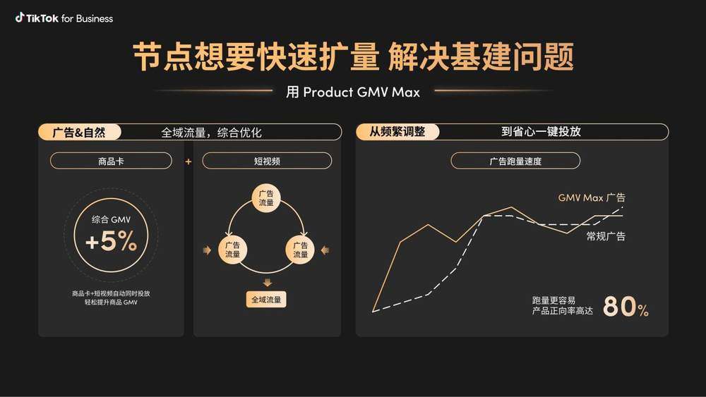 2、节点要快速扩量 解决基建问题