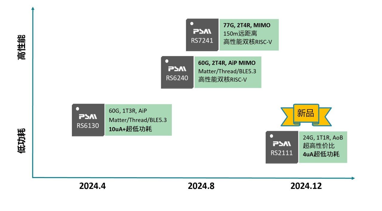 2024年产品全家福.JPG