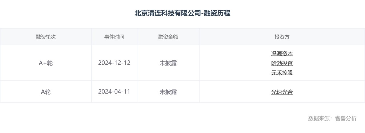 北京清连科技有限公司-融资历程.png