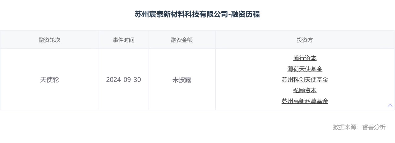 苏州宸泰新材料科技有限公司-融资历程.png