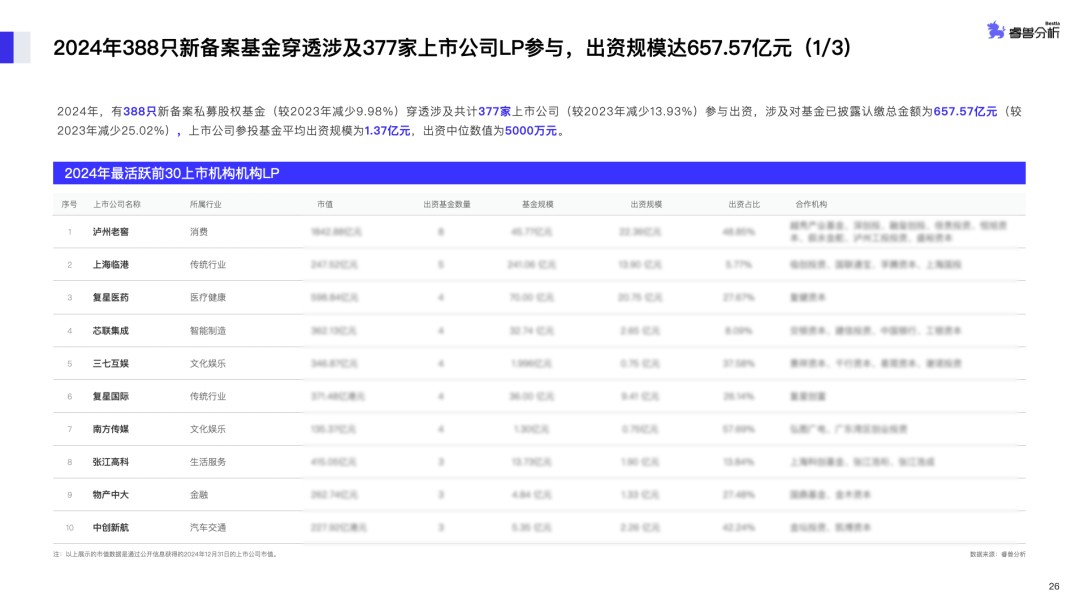 图-7