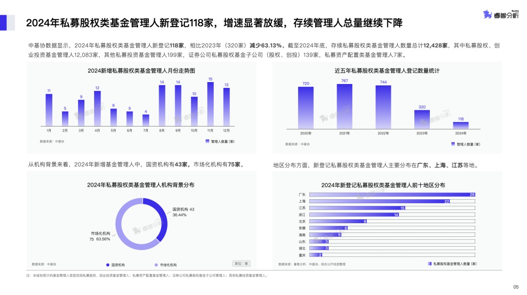 图-1