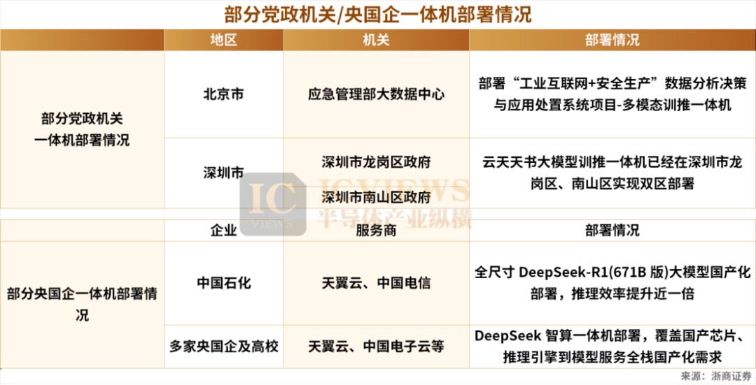 DeepSeek一体机一夜爆火AI搜索引擎