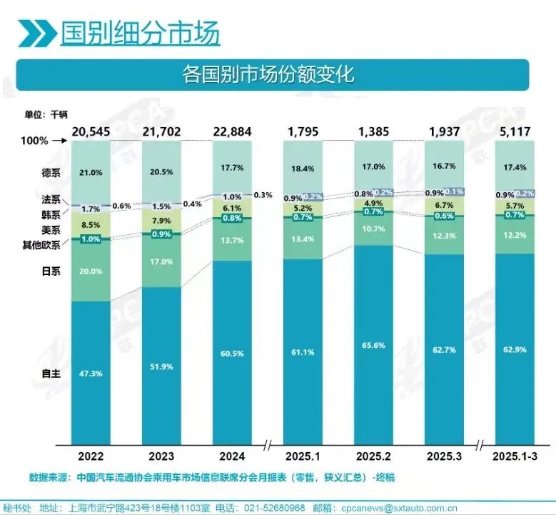 5-乘用车各系别份额变化.jpg