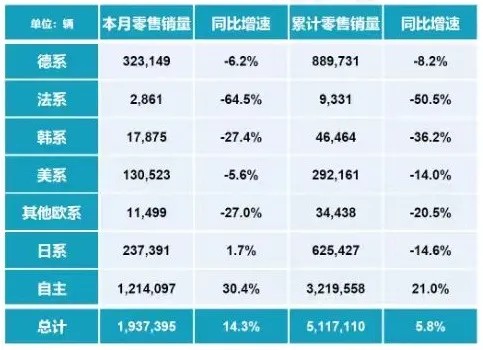 2-3月乘用车各系别零售销量.jpg