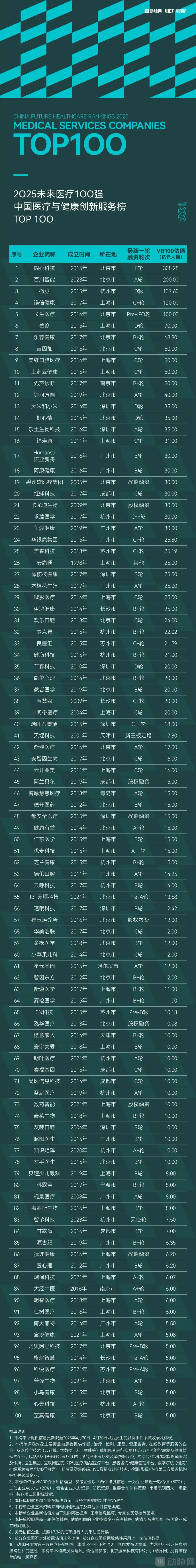 3、服务榜.jpg
