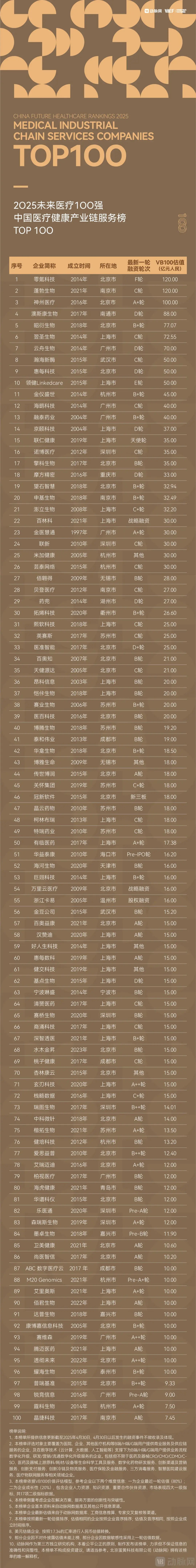 4、产业链服务榜.jpg