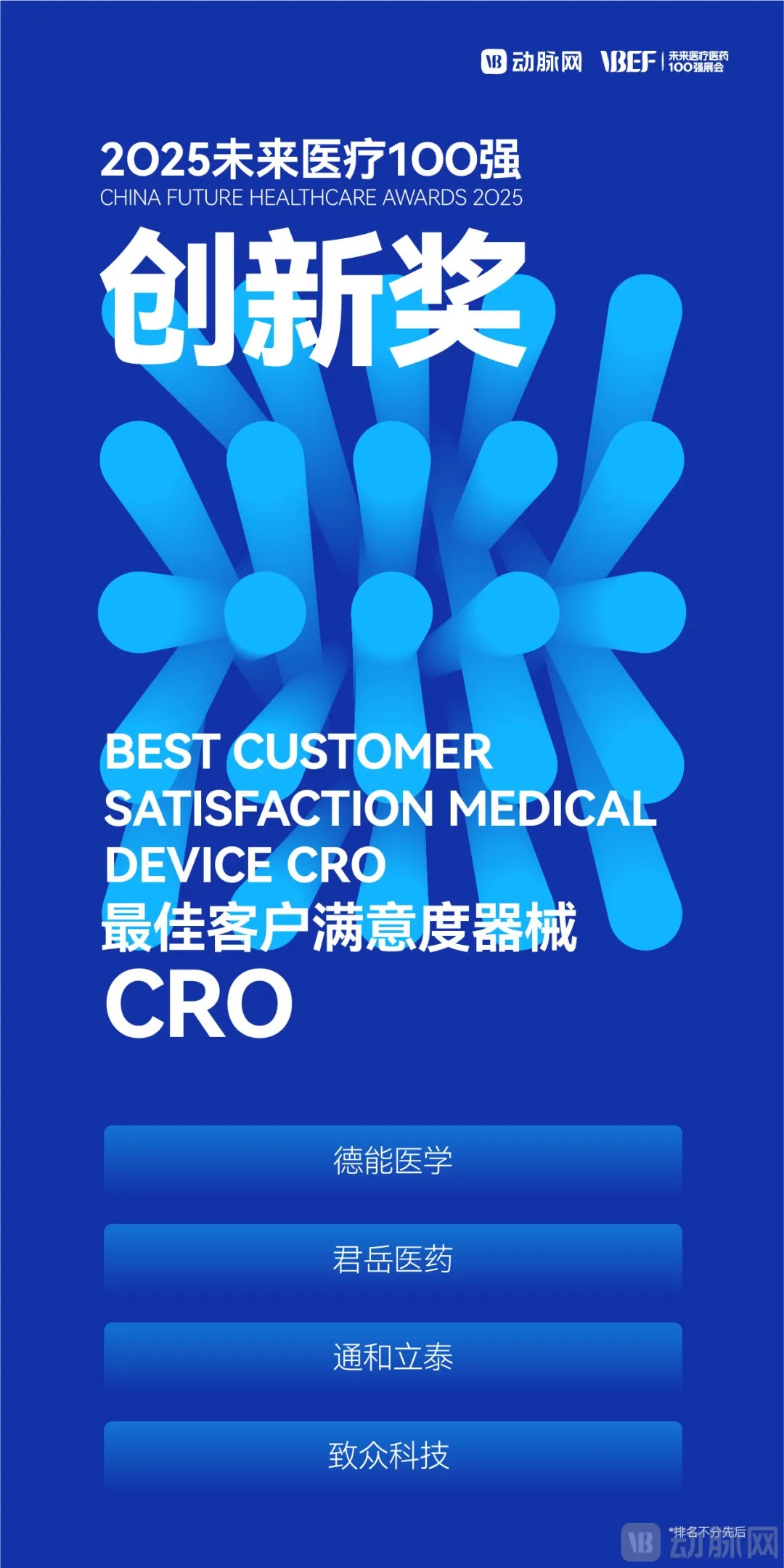 5、最佳客户满意度器械CRO.jpg