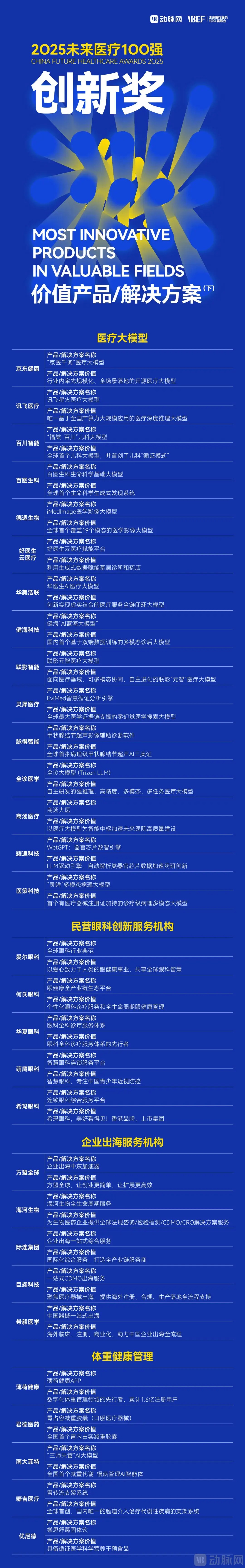 5、价值产品_解决方案下.jpg