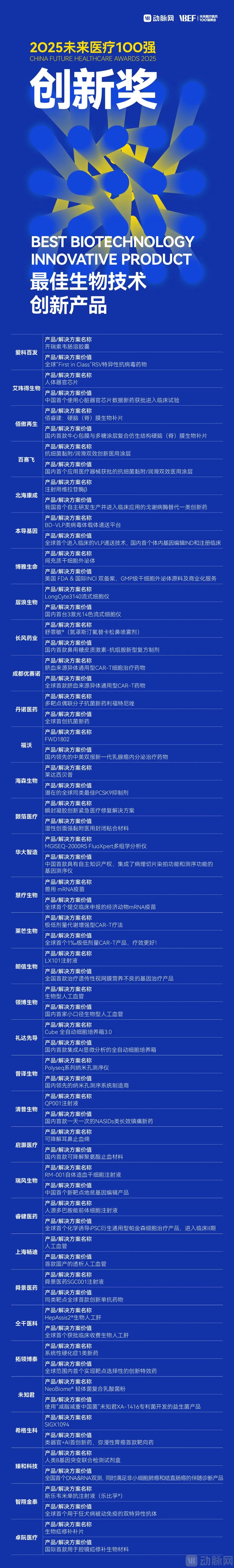 2、生物技术产品.jpg