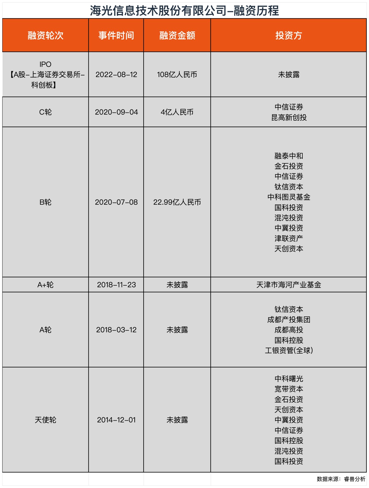 数据表格_Sheet2(2).png