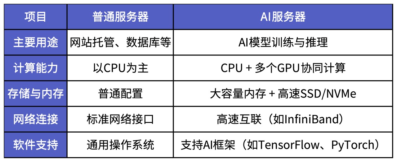 数据表格_Sheet3.png